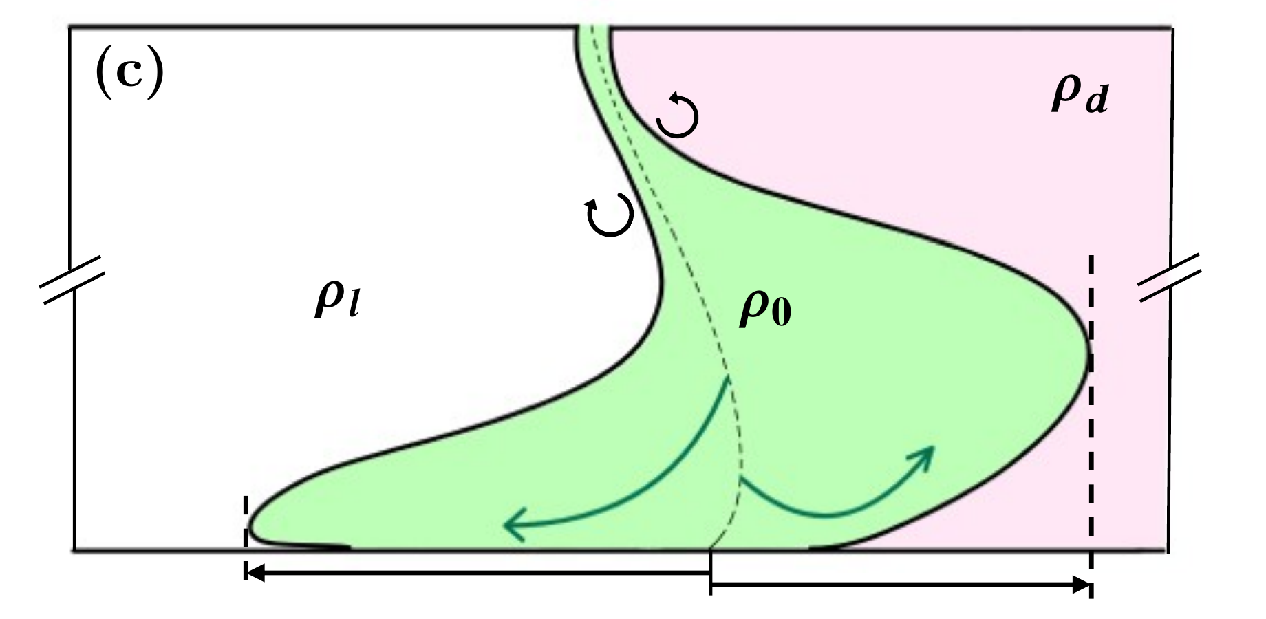 Research results showing fountain dynamics